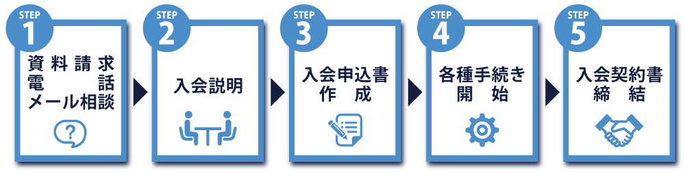 入会までの流れ